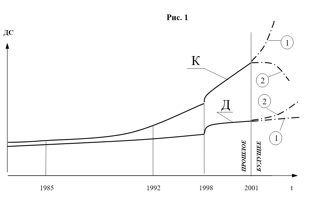 Макро закономерности развития систем