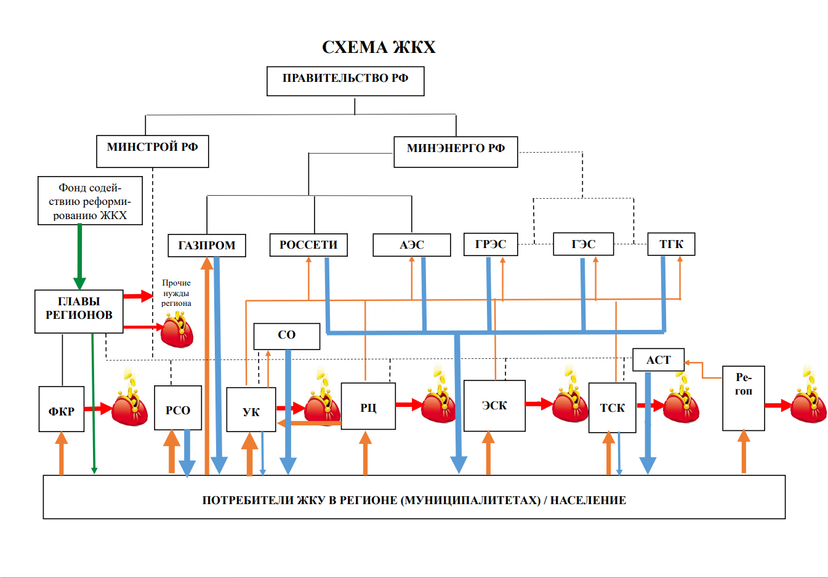 Схема ЖКХ