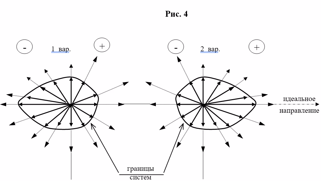 Схема состояния ветви власти, министерства, администрации